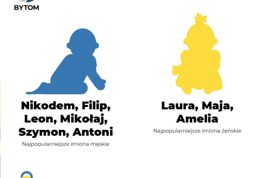 Najbardziej popularne imiona w Bytomiu
